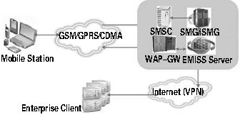 東軟Emiss企業級移動信息服務系統 驅動數字化轉型的信息系統集成服務